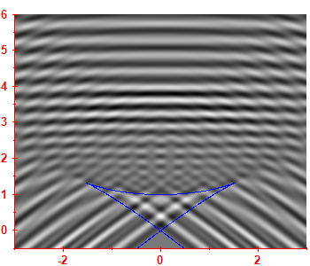Smoothed level density